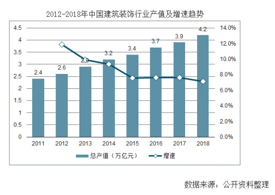 【行業(yè)熱點(diǎn)】行業(yè)洞察預(yù)計(jì)裝配式裝修市場(chǎng)規(guī)模將突破6300億！