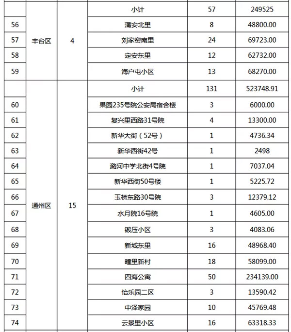 重磅：北京老舊小區納入首批改造名單，建筑涂料用量將激增！