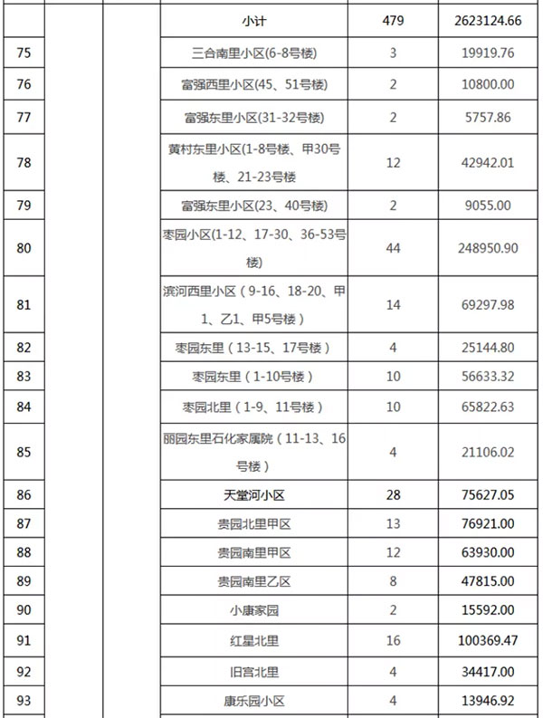重磅：北京老舊小區納入首批改造名單，建筑涂料用量將激增！
