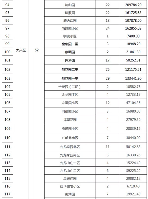重磅：北京老舊小區納入首批改造名單，建筑涂料用量將激增！