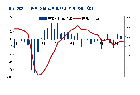 8月砂石價格同比上漲3.1%，金九銀十旺季來臨，砂石行情利好上揚(yáng)