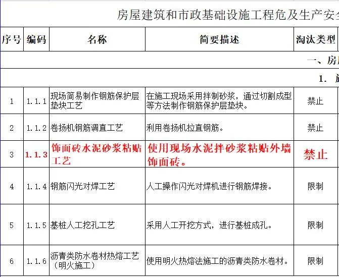 取消水泥砂漿飾面磚粘貼工藝？住建部發(fā)文：明令禁止！
